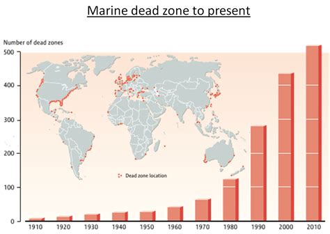 Marine Dead Zone To Present Simcenter