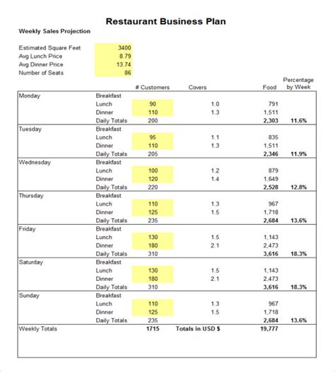 This is to assure that resources are managed properly. Restaurant Budget Template