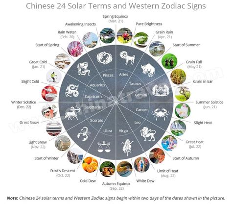 Introduction On Chinese 24 Solar Terms Summer Solar Terms Confucius