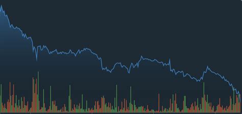 You should never invest unless you understand it and can afford to. Why is LTC/BTC crashing? : LitecoinMarkets
