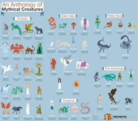 Poster Anthology Of Mythical Creatures Mythical Creatures List