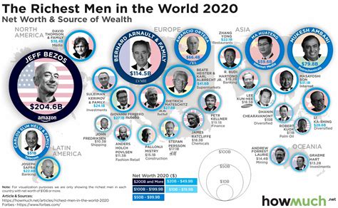 Refah Kurtarmak Siyaset Top Ten Richest Man In The World Dokuzuncu