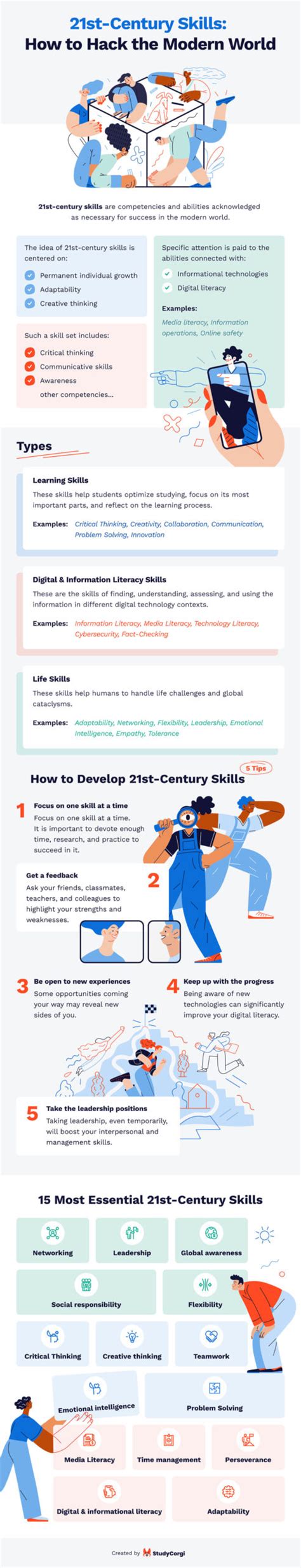 21st Century Skills That Every Learner Needs Infographic Justin T