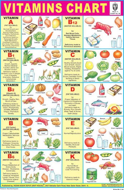 Vitamin Chart Displays Various Sources Of Different Vitamins