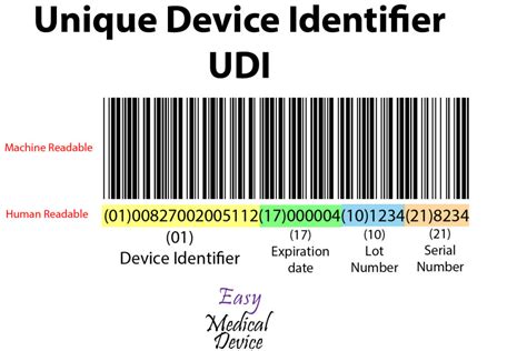 Udi Beginners Guide Unique Device Identification Eu Mdr And Ivdr