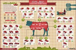 Infographic Of Beef Cuts Their Cost And Cooking Method