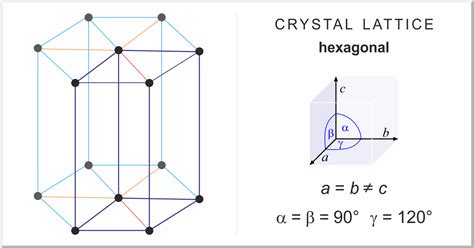 Hexagonal Chemistry Dictionary And Glossary