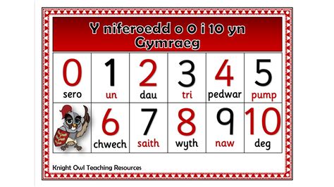 Number Words 0 10 In Welsh