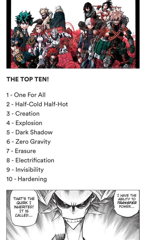The My Hero Academia Poll Results Made By Shounen Jump Poll About