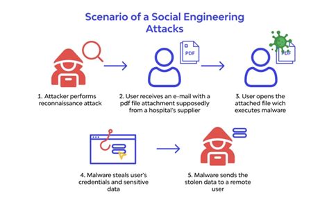 How To Protect Yourself From Social Engineering Clearvpn