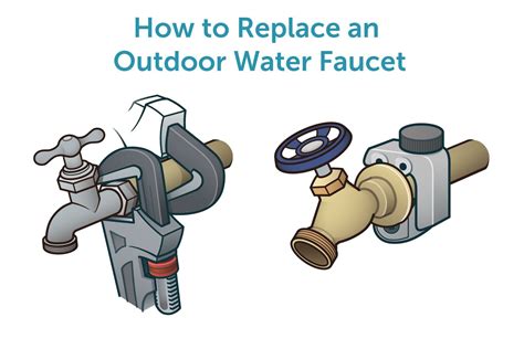 A leaky outdoor faucet can drive up your utility bills in a sneaky way, which is why it's critical to catch the leak early and reduce water waste — not to mention money waste. How to Replace an Outdoor Water Faucet | Water faucet ...