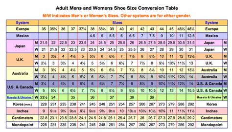 Us Europe Shoe Size Chart Hot Sex Picture