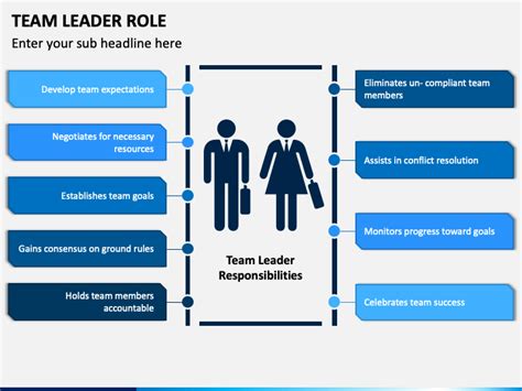 team leader role powerpoint template ppt slides