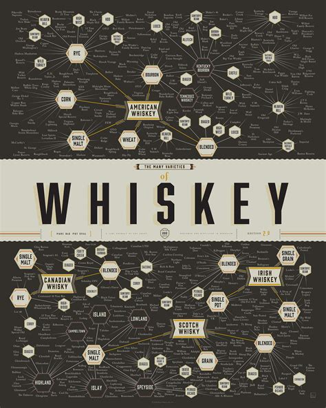Pop Chart Poster Prints 16x20 Whiskey Infographic Printed On