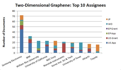 Latest update (as of 6/7/18) broke app. Investing In Graphene's Emerging Science | Inste