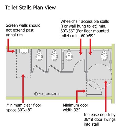 Toilet Stalls Inspection Gallery Internachi®