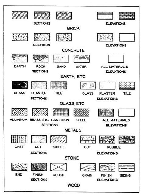 Common Architectural Symbols For Materials Architecture Symbols