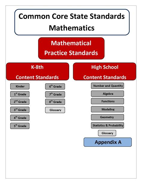 Math Common Core Standards Illinois