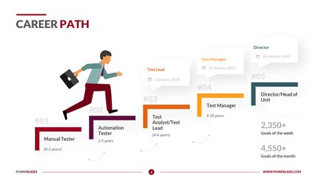 Career Path Ppt Template Free Download Printable Templates