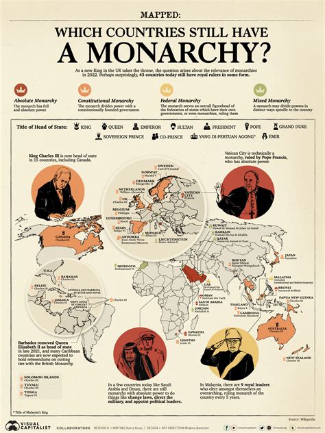 Χαρτογράφηση Ποιες χώρες εξακολουθούν να έχουν μοναρχία