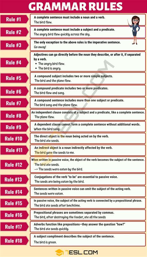 18 Basic Grammar Rules English Sentence Structure 7esl