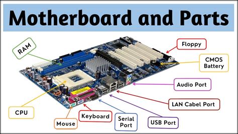 What Is Motherboard Parts Of A Motherboard And Their Function Hindi