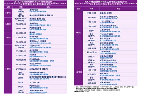 H7n9（英語：influenza a virus subtype h7n9，記作a（h7n9）或h7n9）是一種甲型流感病毒，是禽流感病毒或禽流感病毒的一個亞型，因病毒在禽鳥類的死亡率低，經基因交換後轉移到人類上感染後成為病發期短、重症率與死亡率均相對於. 本土案例＋13，獅子會、萬華群聚再擴大!足跡遍布新竹以北，曾至雙北好市多、林口三井 | 女人我最大