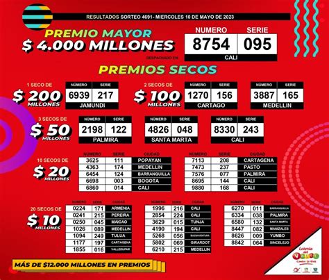 Lotería Del Valle Resultados Completos Del Sorteo De Hoy 10 De Mayo De 2023 Bluradio