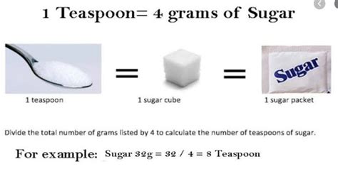 How Many Grams Of Carbohydrate Equal 1 G Of Sugar How Many Grams Is 1