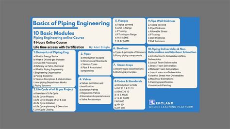 Basics Of Piping Engineering Piping Course Epcland