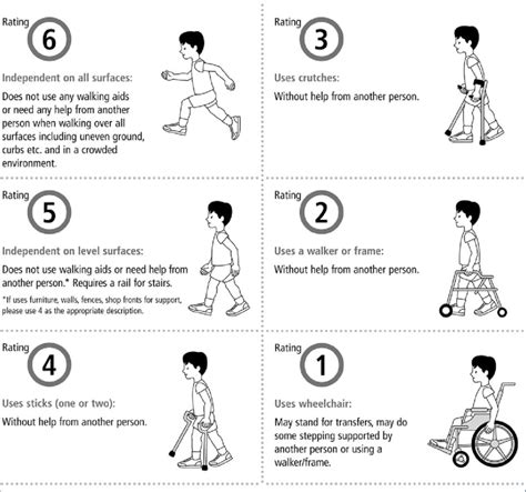4 Functional Mobility Scale © Royal Childrens Hospital Melbourne