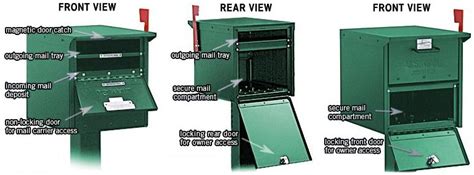 Prevent identity theft and ensure peace of mind for example, if you have to mount it to a mailbox column, will it work? Front and Rear Access Aluminum Locking Mailbox