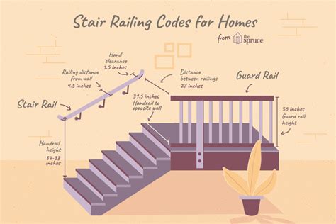 Cable railing code & guardrail requirements. Stair Railing and Guard Building Code Guidelines | Stair ...