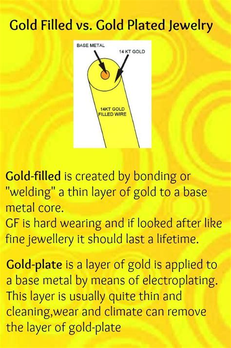 Check spelling or type a new query. Gold filled vs Gold plated | Unique items products ...