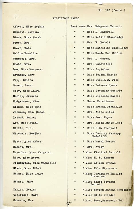 Muscle names can actually be used as a short cut to learn a muscle's location, shape and function. False names - The National Archives