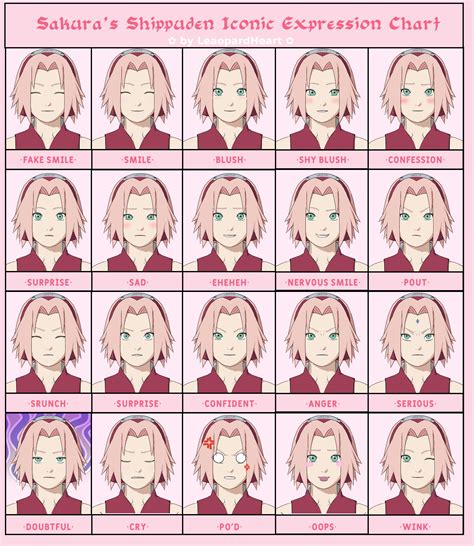 Sakura Shippuden Iconic Expressions By Leaopardheart On Deviantart