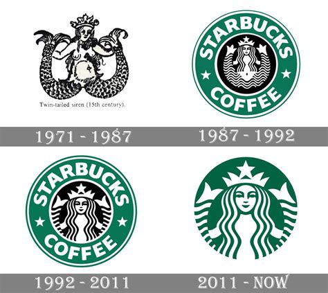Starbucks Logo And Symbol Meaning History Png Brand