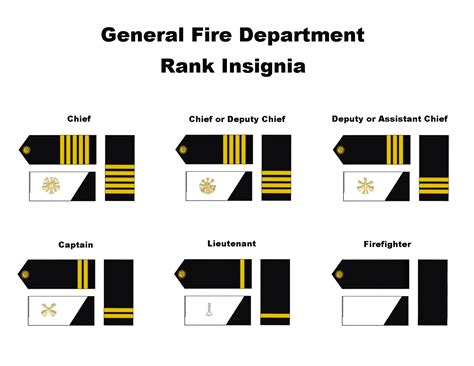 Sign up to amazon prime for unlimited free delivery. Fire Department Rank Insignia - Firefighter - Wikipedia ...