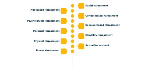What Is Harassment And Its Types