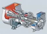 Images of Gas Engine Generator Pdf