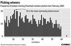 Illinois Lottery Frequency Chart Blackmensummerweddingoutfitguest