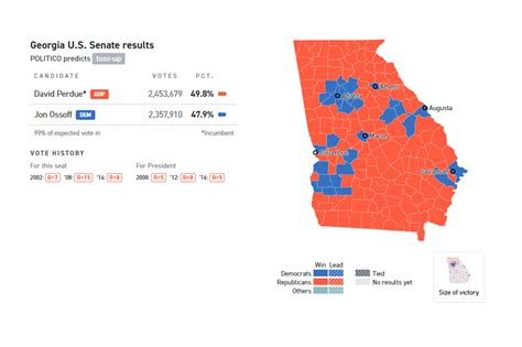 Georgia Senate Runoff 2021 Latest Race Updates And Polls Politico