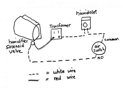 When installing zone valves not to overheat the valve or its parts. Wiring Help Honeywell HE260A - DoItYourself.com Community Forums