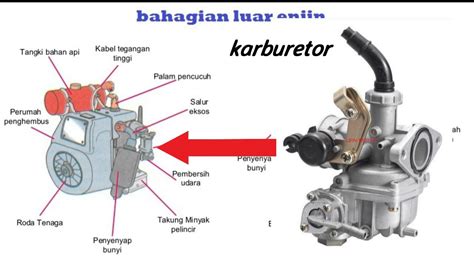 Share & embed kemahiran hidup bersepadu tingkatan 3. ENJIN KEMAHIRAN HIDUP TINGKATAN 3 - YouTube