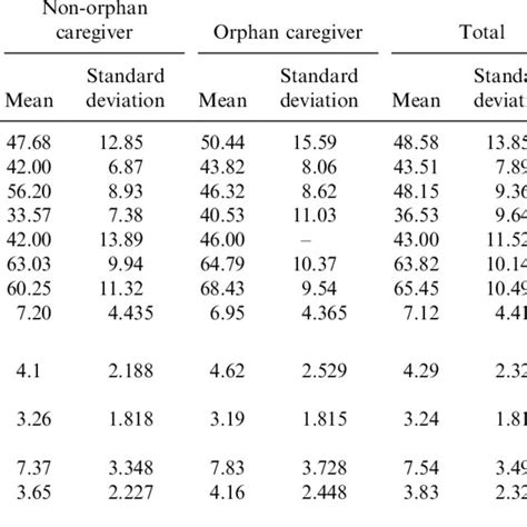 Comparative Statistics For Age Level Of Education Household Size And