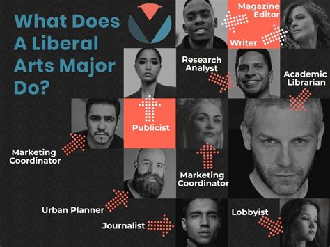 Value Colleges - Liberal Arts Degrees: What Can I do With a Liberal