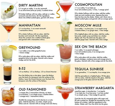 Classic Cocktails Drink Recipe Poster Wall Art Home Decor Etsy Cocktail Drinks Recipes