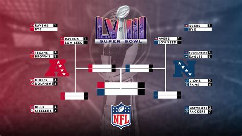 Nfl Playoff Picture Standings In Afc And Nfc Ahead Of Super Bowl Lviii