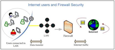 Pengertian Firewall Manfaat Cara Kerja Dan Macam Jenis