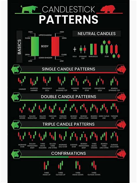 Buy Centiza Candlestick Patterns Trading For Traders Poster Charts Technical Analysis Investor